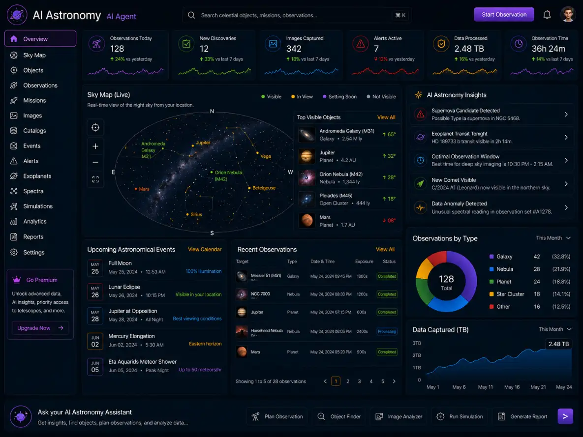 aiastronomy.app AI astronomy tutor and stargazing planner app — dashboard preview